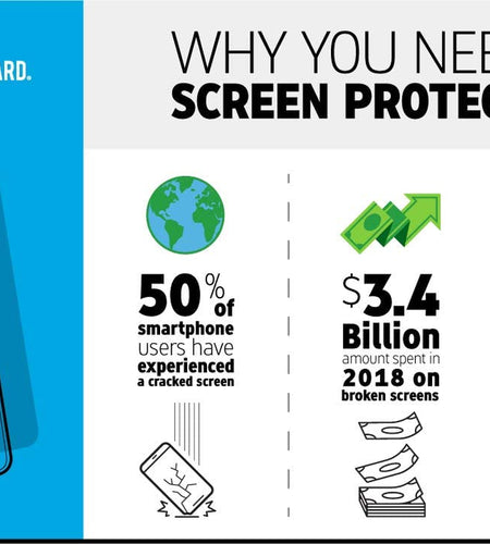 Tempered Glass Screen Protector, Fits Iphone 12 Mini, Best Impact and Scratch Protection, Easy Installation